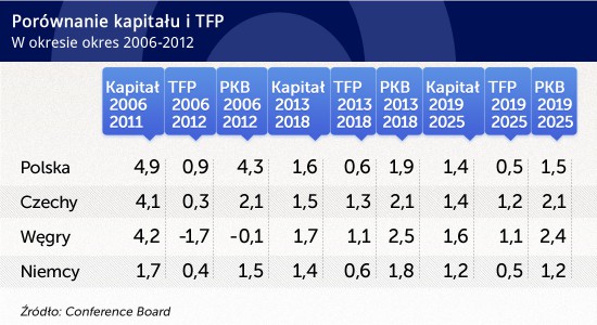 porownanie kapitalu