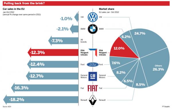 Europe Car Sales