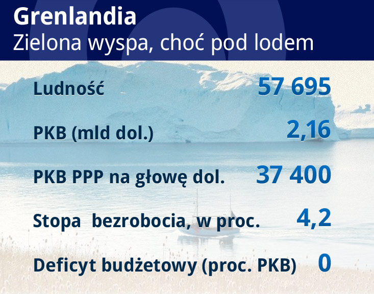 Zielona wyspa, choć pod lodem