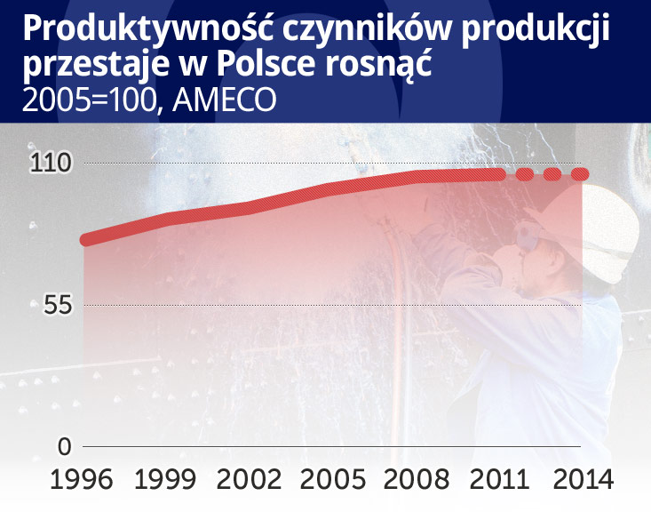 Decyzja FIAT-a wieszczy koniec ery łatwych sukcesów