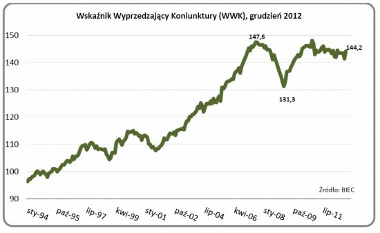 wwk GRUDZIEŃ 2012