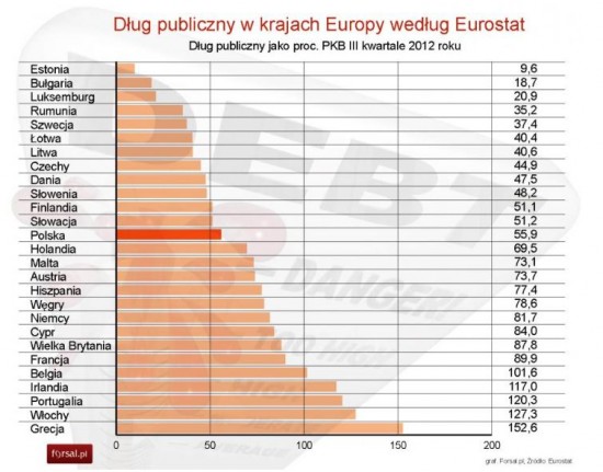 Dlug_publiczny_Q3_2012