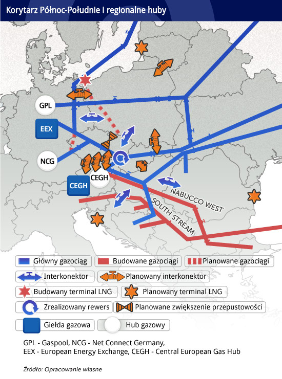 Banki mogą udaremnić rewolucję na rynku gazu