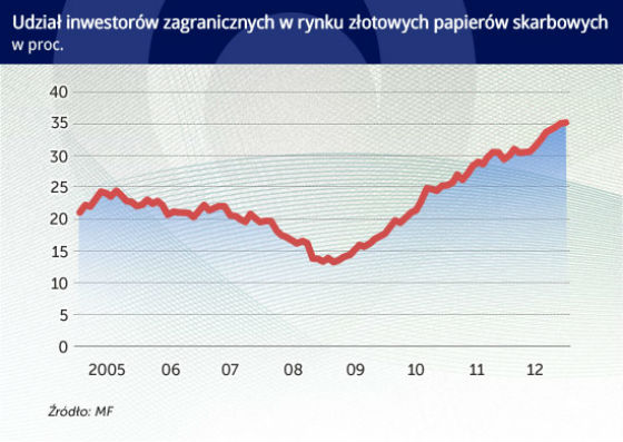 Globalny kapitał pod większym nadzorem