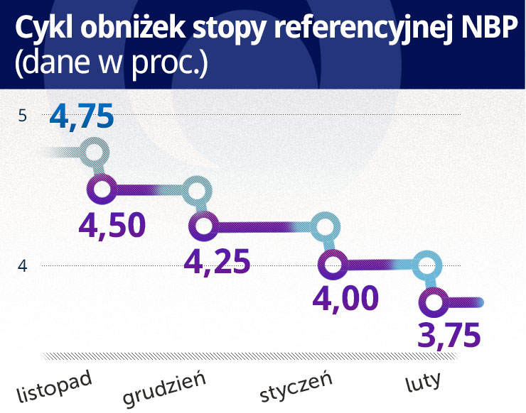 Banki pobiły rekord, ale na dopingu, którego w tym roku brakuje