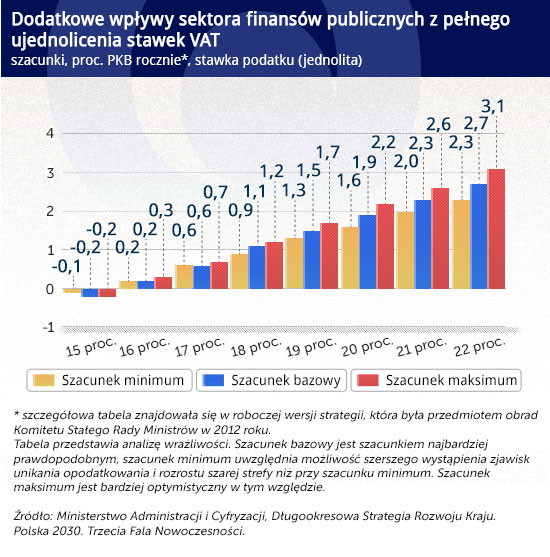 Dodatkowe-wpływy-sektora-finansów-publicznych-z-pełnego