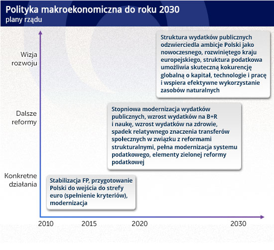 Polityka-makroekonomiczna-do-roku-2030