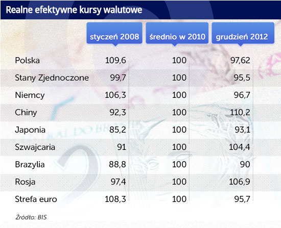 Wojenki raczej, niż wojny walutowe