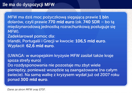 Infografika: DG