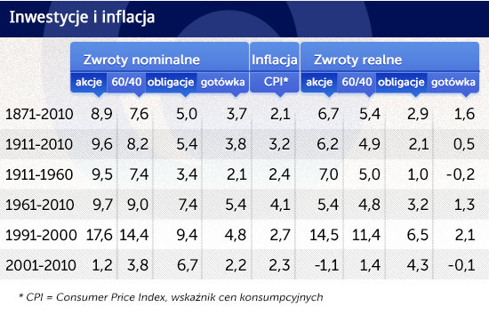 Infografika: DG