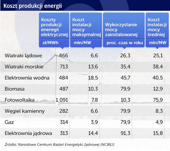 Infografika: CC BY-NC-SA Blue Square Thing/DG