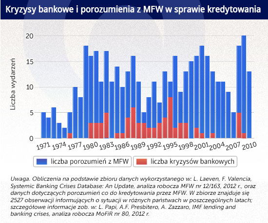 Infografika: DG