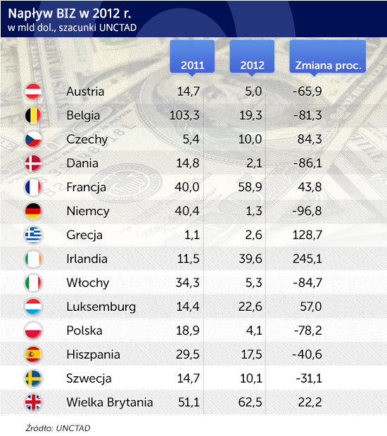 Napływ-BIZ-w-2012-r. CC BY-SA by 401(K) 2013