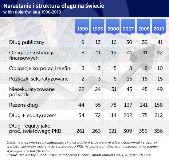 Papierowy pieniądz musi upaść