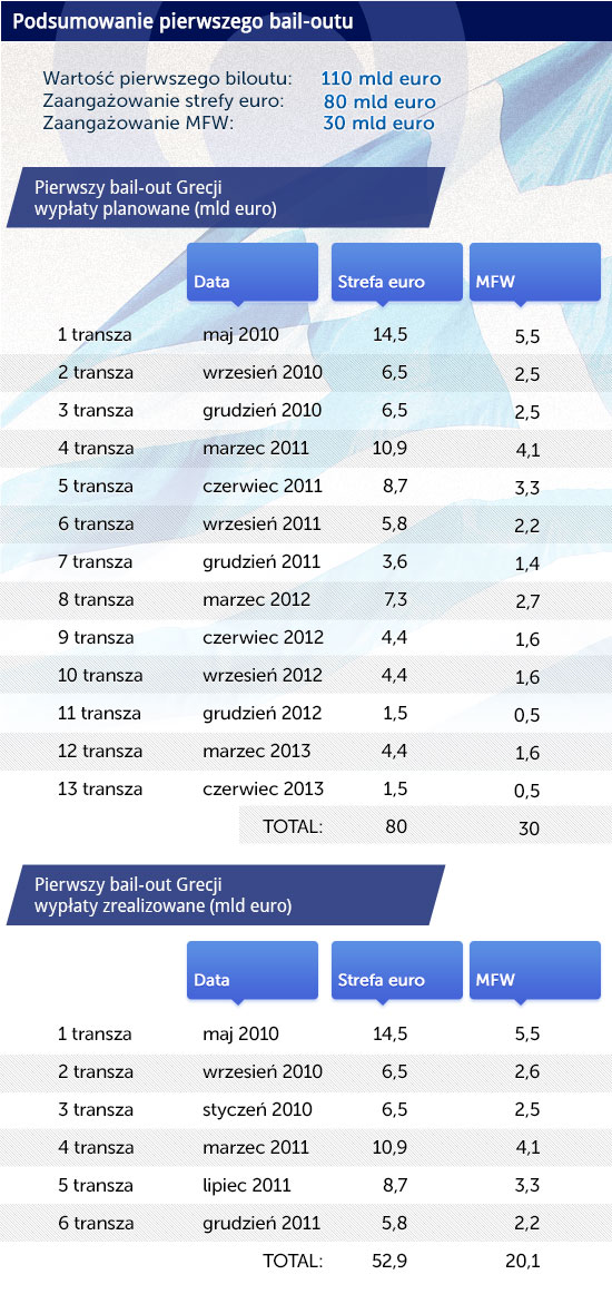 Infografika: CC BY-NC-SA Carlitos/DG