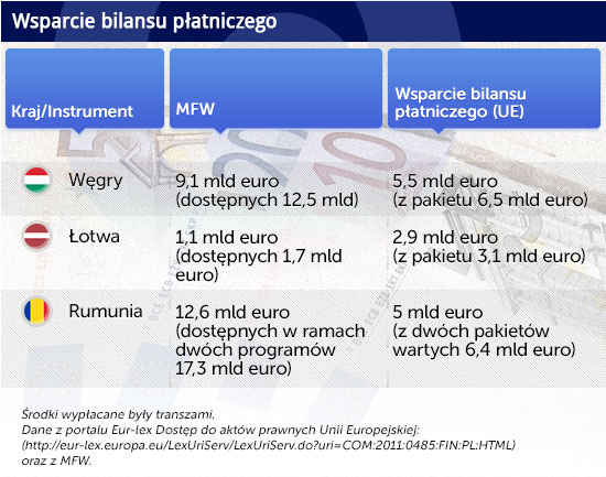 Infografika: CC by Images_of_Money/DG