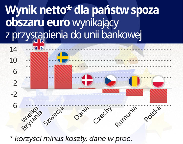 Przy likwidacji dużego banku Hiszpania zyska, Polska dopłaci