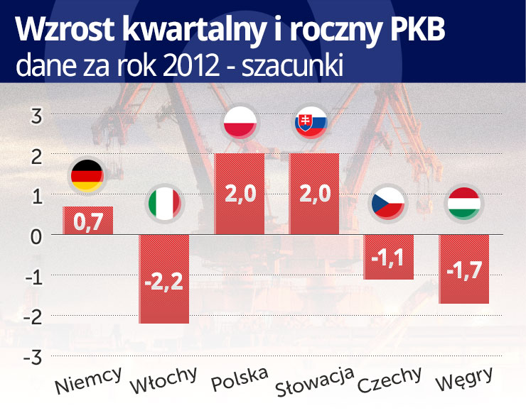 Światowa gospodarka gubi się w niewiadomych