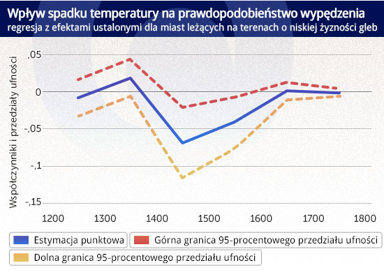 Infografika: DG