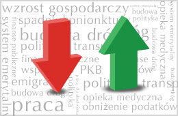 Niepokojąco słaba poprawa koniunktury