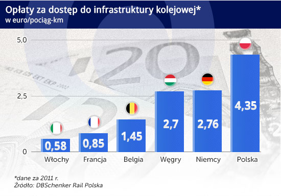 https://www.obserwatorfinansowy.pl/wp-content/uploads/2013/03/kolej-Op%C5%82aty-za-dost%C4%99p-do-infrastruktury-kolejowej-CC-by-Images_of_Money.jpg