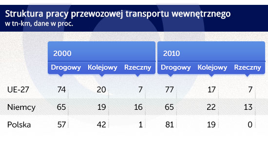 https://www.obserwatorfinansowy.pl/wp-content/uploads/2013/03/kolej-Struktura-pracy-przewozowej-transportu-wewn%C4%99trznego.jpg