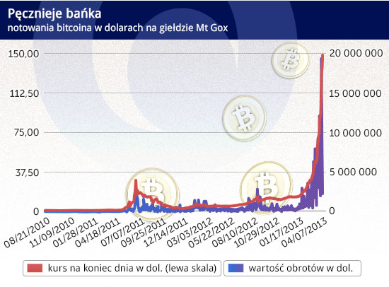 bitcoin de cupru)