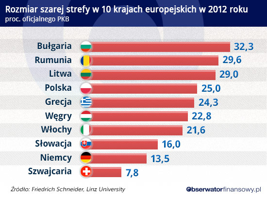 Klucz do naprawy finansów publicznych jest ukryty w szarej strefie