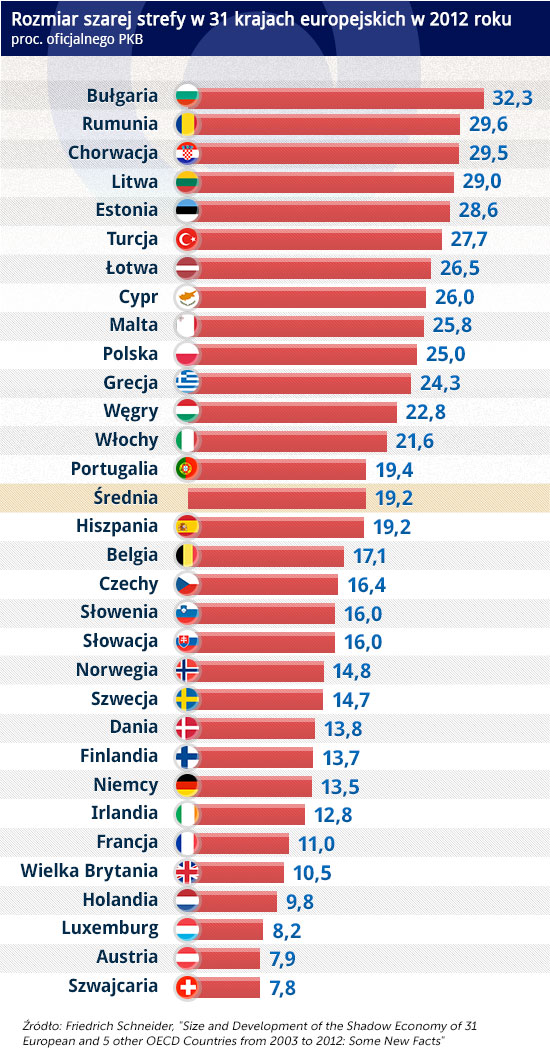 Rozmiar-szarej-strefy-w-31-krajach-europejskich-w-2012-roku.jpg