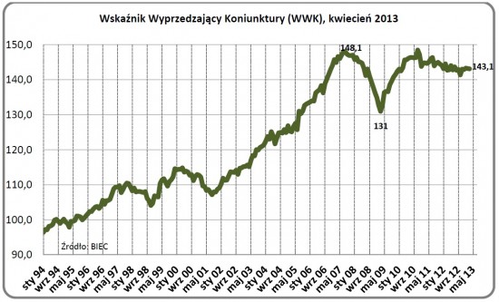 WWK kwiecień 2013