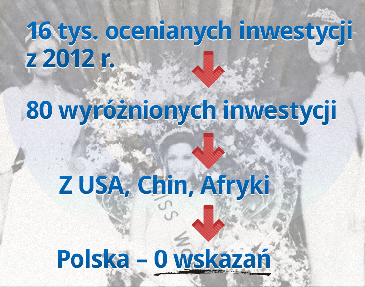 W wyborach Miss Inwestycji Polska wypadła blado