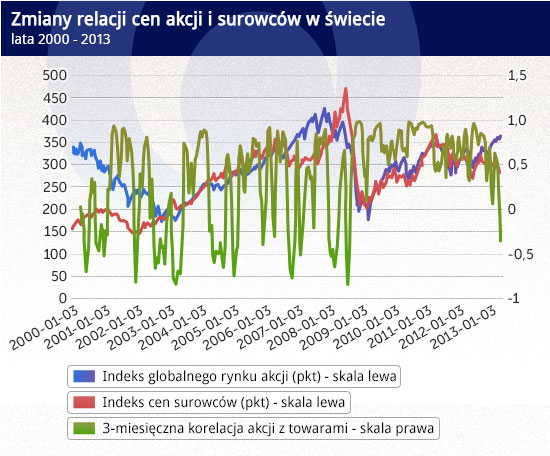 Marne efekty nie zniechęcają banków centralnych