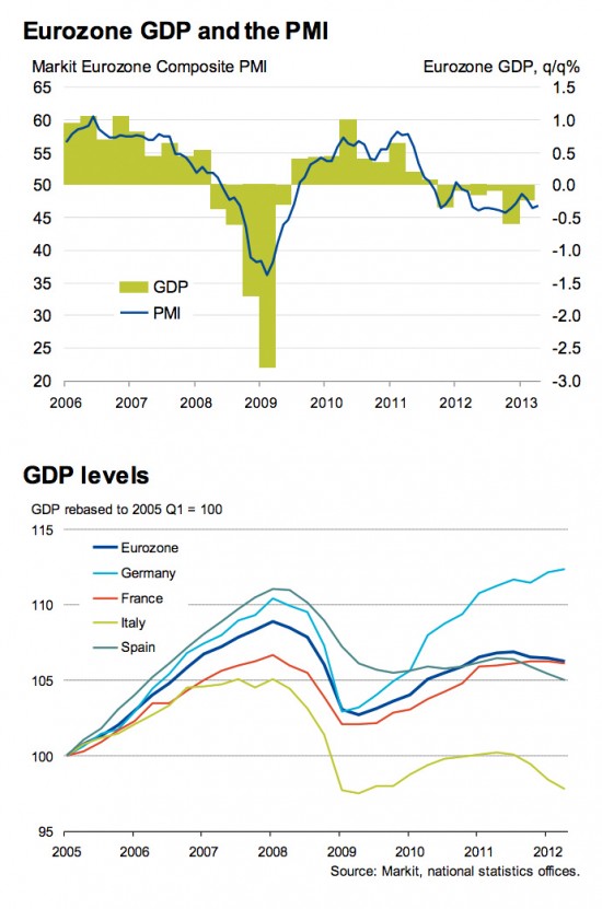 GDP