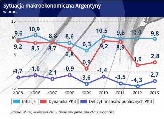 Argentyna jak Wenezuela, Kirchner jak Chávez