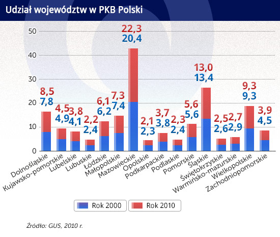 Skazani na podziały