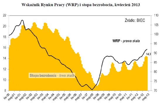 WRP kwiecien 2013