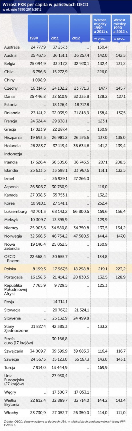 (infografika Darek Gąszczyk)