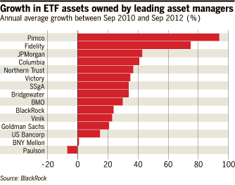 asset managers