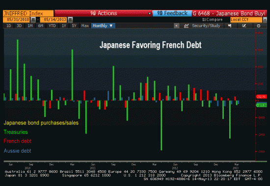 japanese bond flows
