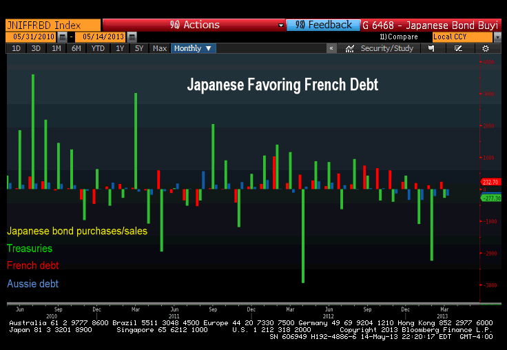 japanese bond flows