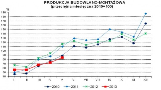 Budownictwo_tonie