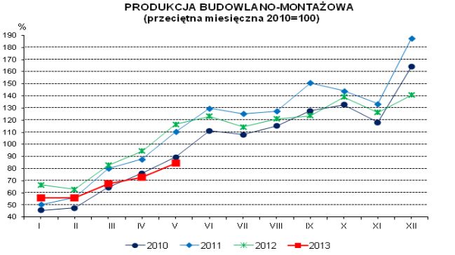 Budownictwo_tonie