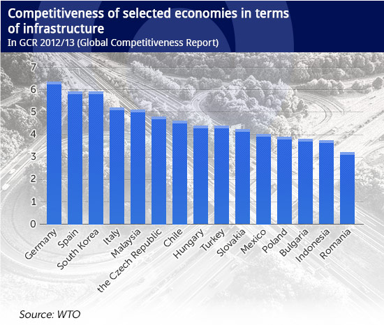 How to move up on the economic ladder