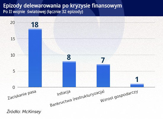 Infografika: DG