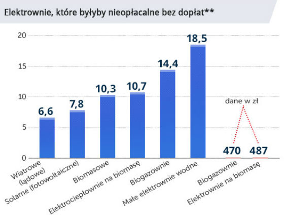 Urzędnicy rynku energii w Europie nie zbudują