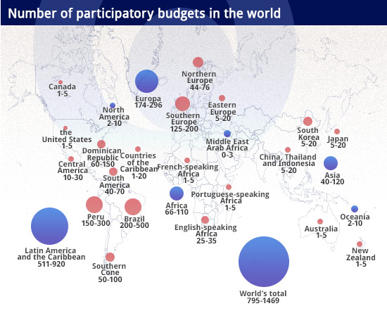 Participatory budgeting or pocket money for voters