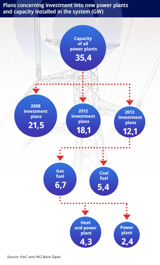 Energy providers want money for energy and for the capacity to generate it