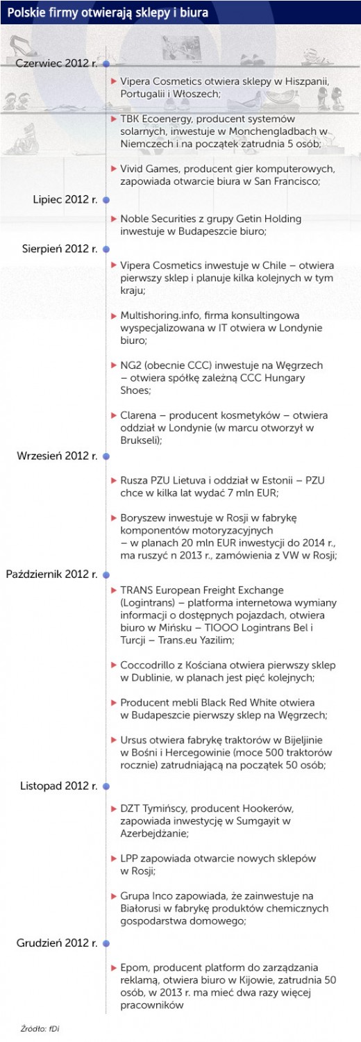 (infografika DG/CC BY-NC-SA by favaro JR.)