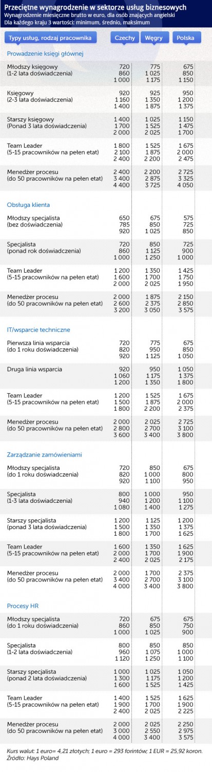 (infografika Dariusz Gąszczyk)