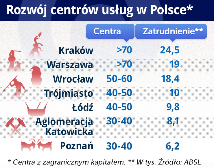 Polski umysł to kopalnia złota